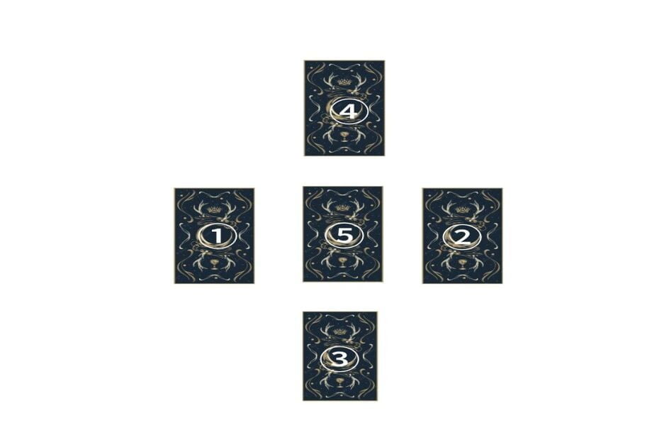 タロットのスプレッド（ギリシャ十字）