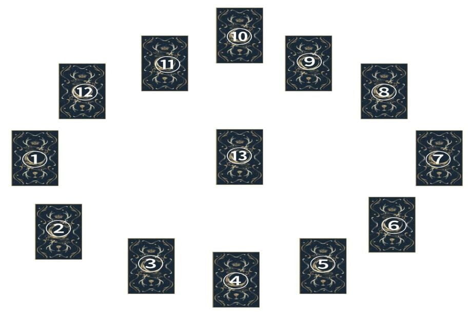 タロットのスプレッド（ホロスコープ）